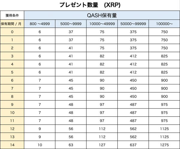 reward_table_
